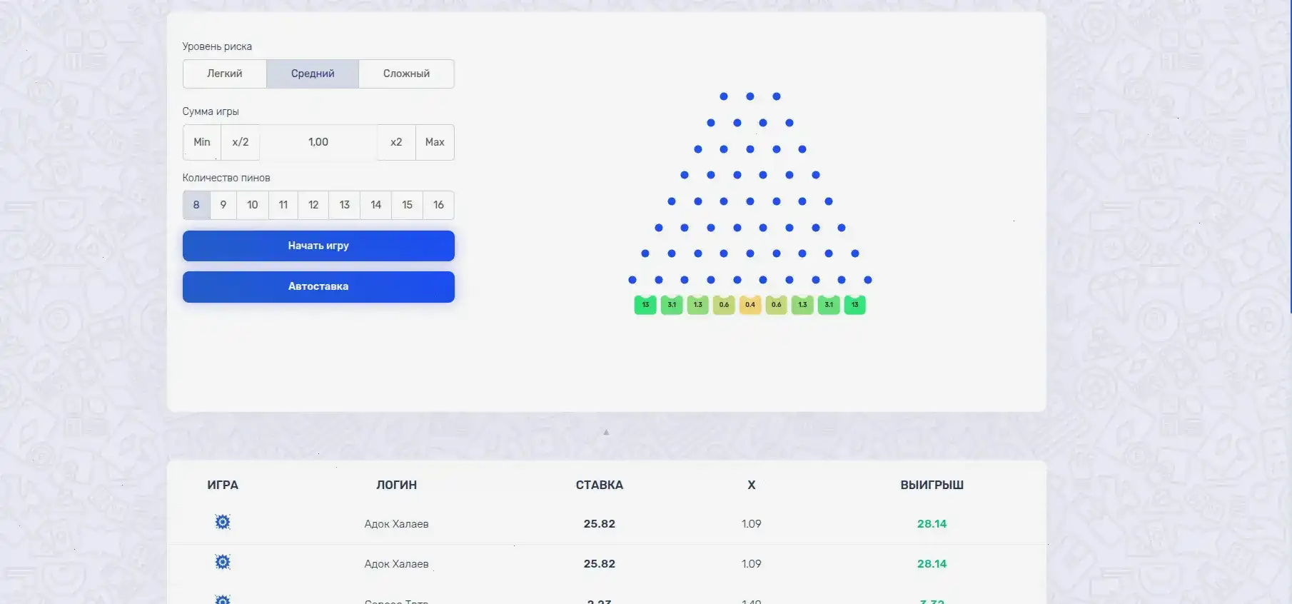 Бонусная программа Vega casino